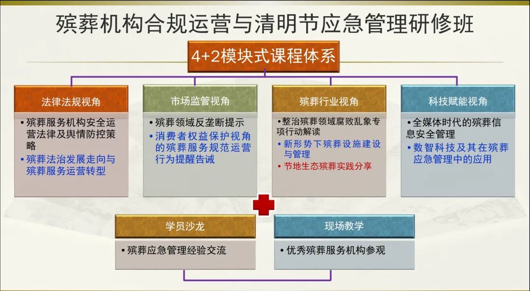 殡葬机构合规运营与清明节应急管理研修班成功举办(图3)