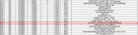泰安革命烈士陵园智慧陵园系统上榜“2021年新型智慧城市优秀案例”(图2)