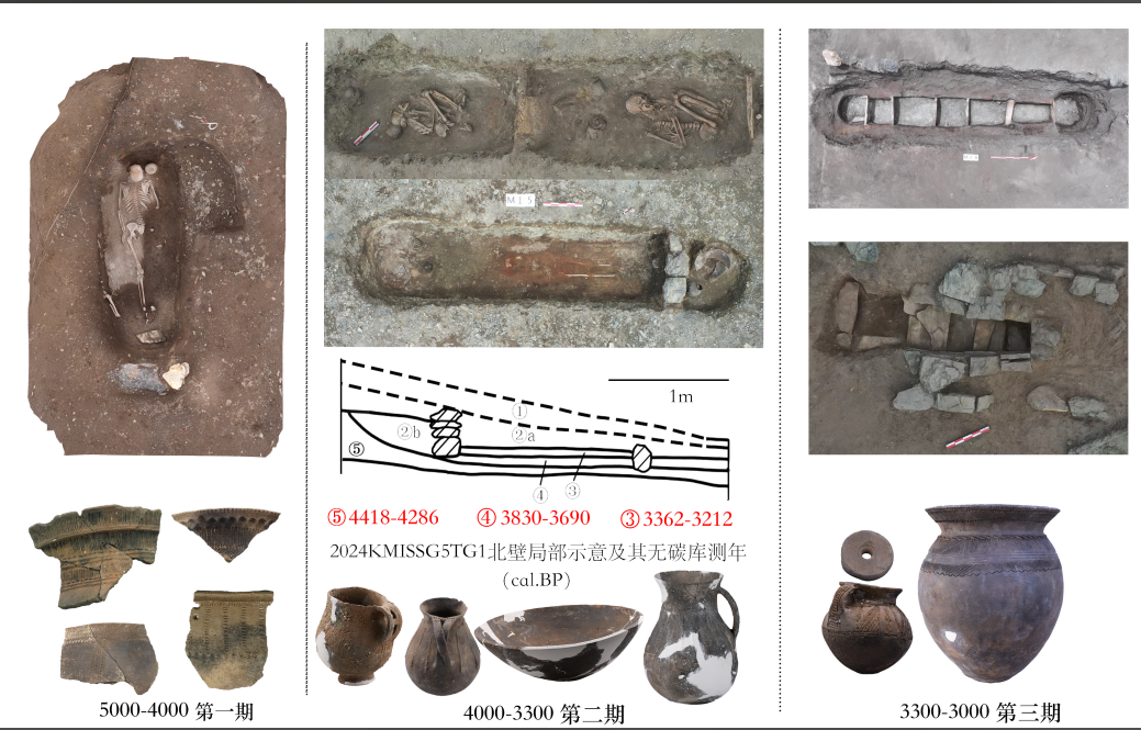 为什么是它们？2024年度全国十大考古新发现今日出炉(图9)