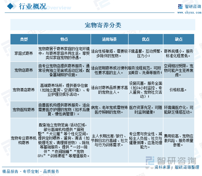 球盟会入口：研判2025！中国宠物寄养行业市场政策、产业链、发展现状、竞争格局及发展趋势分析：犬猫寄养占比超80%[图](图1)