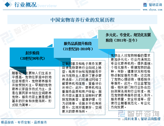 球盟会入口：研判2025！中国宠物寄养行业市场政策、产业链、发展现状、竞争格局及发展趋势分析：犬猫寄养占比超80%[图](图2)