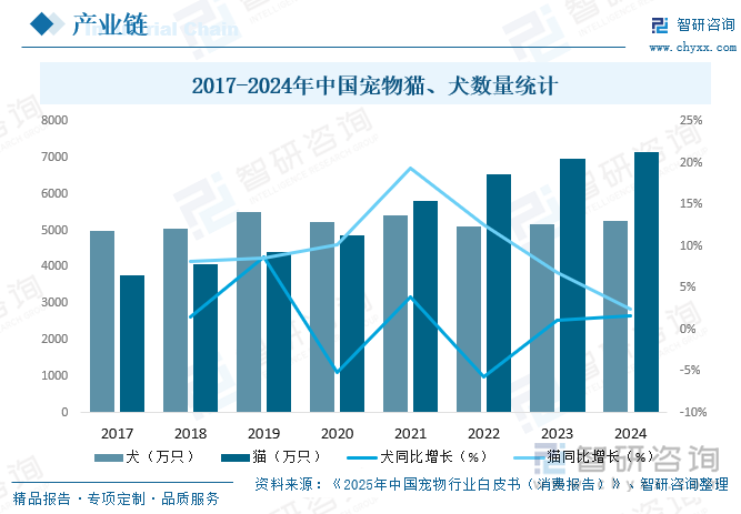球盟会入口：研判2025！中国宠物寄养行业市场政策、产业链、发展现状、竞争格局及发展趋势分析：犬猫寄养占比超80%[图](图4)