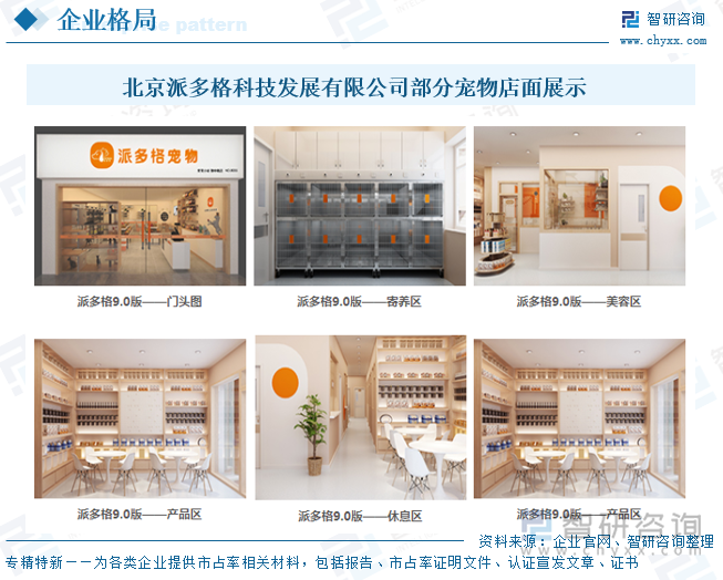 球盟会入口：研判2025！中国宠物寄养行业市场政策、产业链、发展现状、竞争格局及发展趋势分析：犬猫寄养占比超80%[图](图7)