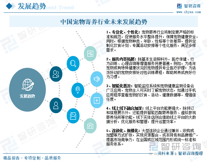 球盟会入口：研判2025！中国宠物寄养行业市场政策、产业链、发展现状、竞争格局及发展趋势分析：犬猫寄养占比超80%[图](图9)