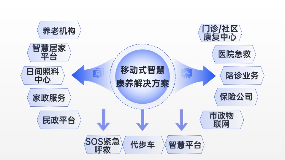 上海养老展闭幕！适途代步车助力“移动式智慧康养”革命重塑银发生活新生态(图4)