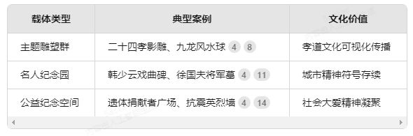 沈阳菩遥山墓园80%绿化-石材矿山直供打造沈阳唯一江南园林墓区！(图3)