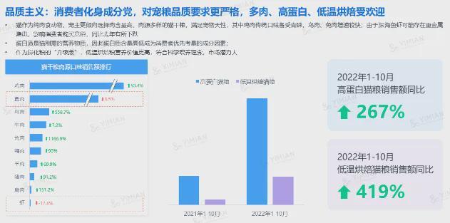 2025 年宠物经济的五大变革与未来图景(图2)