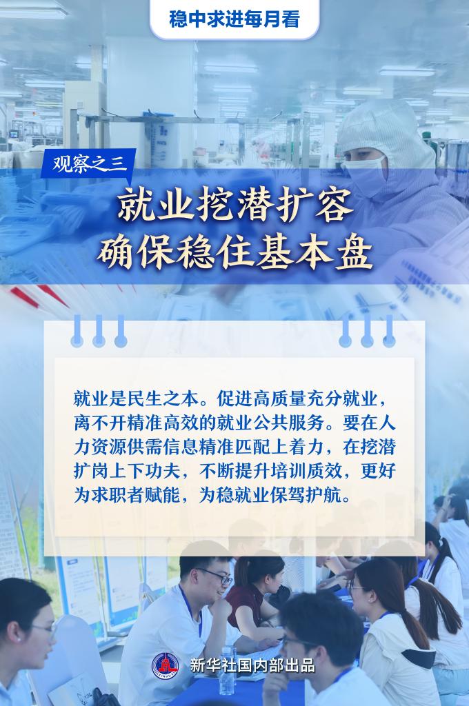 稳中求进每月看丨破浪前行风帆劲——5月全国各地经济社会发展观察(图3)