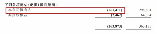 墓园收入腰斩行业遇政策与消费观念双重冲击——“殡葬界茅台”福寿园交出上市13年“首亏”成绩单(图2)