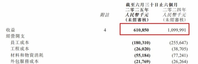 墓园收入腰斩行业遇政策与消费观念双重冲击——“殡葬界茅台”福寿园交出上市13年“首亏”成绩单(图1)