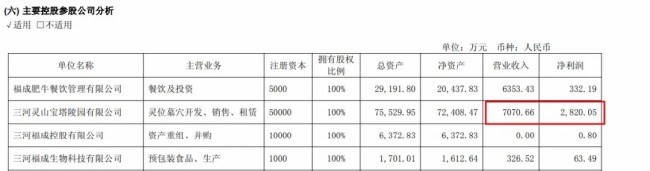 墓园收入腰斩行业遇政策与消费观念双重冲击——“殡葬界茅台”福寿园交出上市13年“首亏”成绩单(图7)