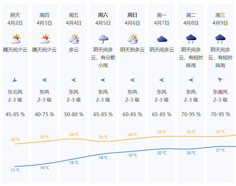 深新早点｜深圳将迎回南天？(图1)