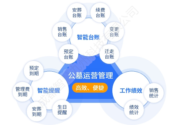 殡葬智慧化管理系统设计方案(图1)
