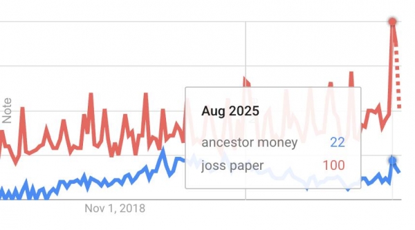 中国殡葬用品 被全球老外疯抢(图4)
