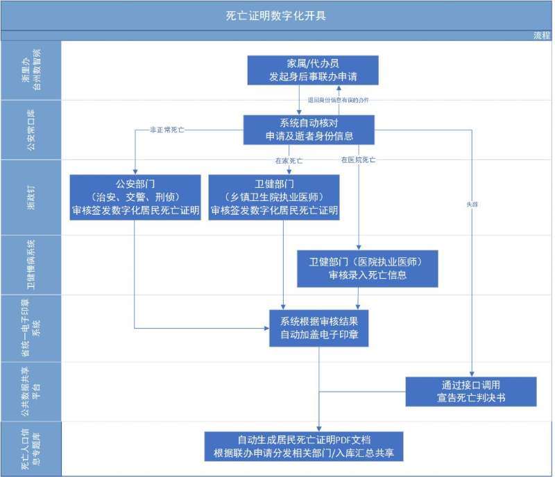 国家卫健委、公安部、民政部、国家中医药局、疾控局联合印发《通知(图1)