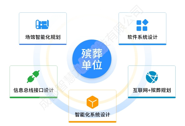 德阳全面部署清明祭扫工作：严守安全底线 依托“智慧殡葬”护航平安绿色清明节(图1)