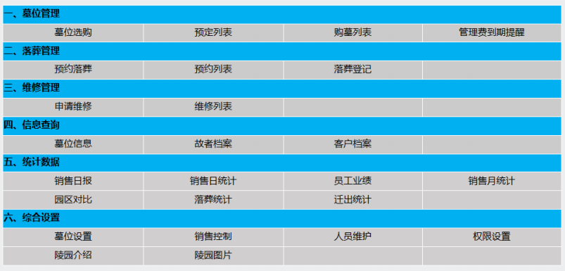 球盟会入口：公墓管理系统_陵园管理系统-公墓软件-【正大软件】(图2)