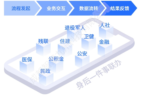 球盟会入口：2021年智慧殡葬行业解决方案(图1)