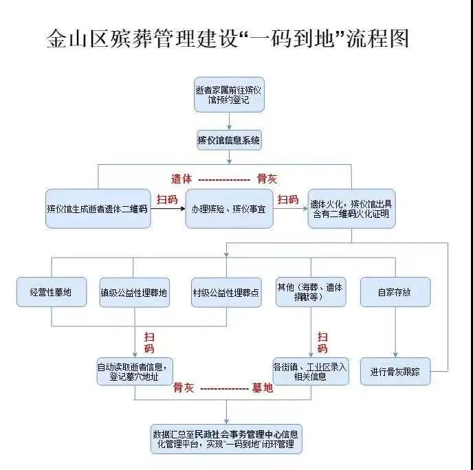 “岚岛白事通”线上殡葬服务咨询平台上线(图1)
