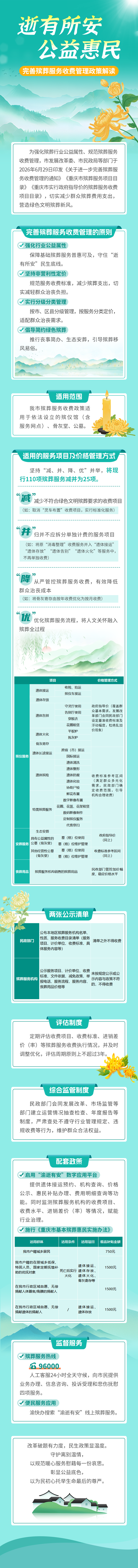 《重庆市发展和改革委员会重庆市民政局财政局关于进一步完善殡葬服务收费管理的通知》政策解读(图1)