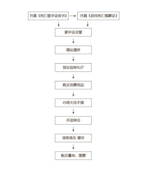 我市开展清明殡葬用品市场联合专项检查(图1)