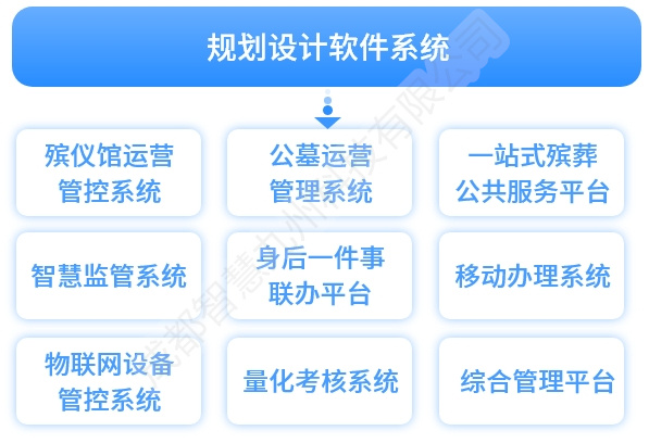 智慧殡葬系统方案模板建设方案pptx(图1)