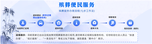 中国殡葬网正式上线：身后事一次办(图2)